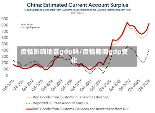 疫情影响地区gdp吗/疫情期间gdp变化-第1张图片