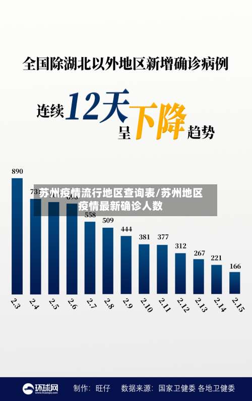 苏州疫情流行地区查询表/苏州地区疫情最新确诊人数-第2张图片
