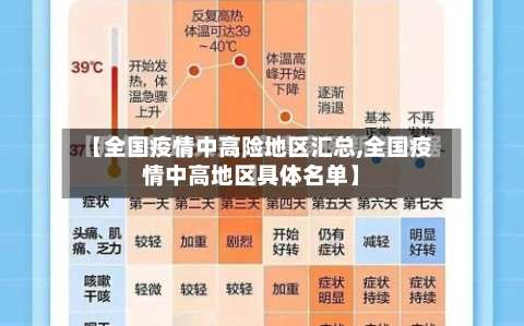 【全国疫情中高险地区汇总,全国疫情中高地区具体名单】-第1张图片