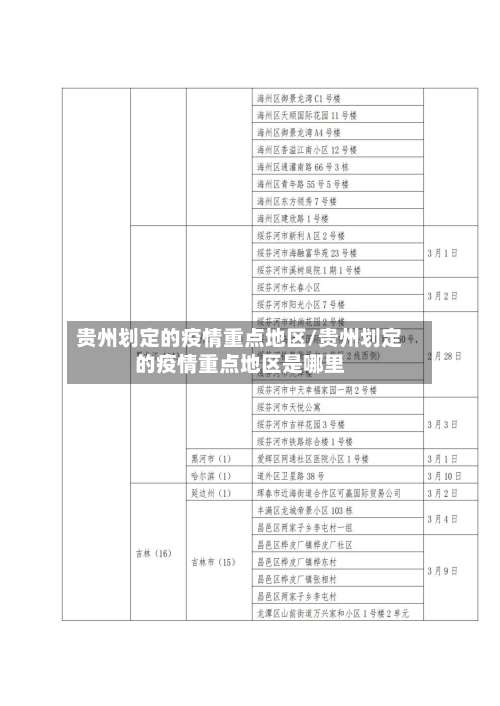 贵州划定的疫情重点地区/贵州划定的疫情重点地区是哪里-第2张图片