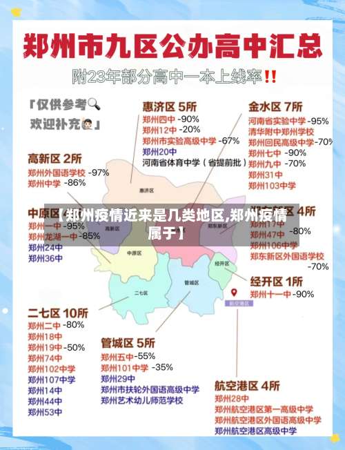 【郑州疫情近来是几类地区,郑州疫情属于】-第3张图片