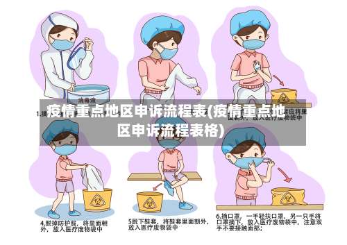 疫情重点地区申诉流程表(疫情重点地区申诉流程表格)-第1张图片