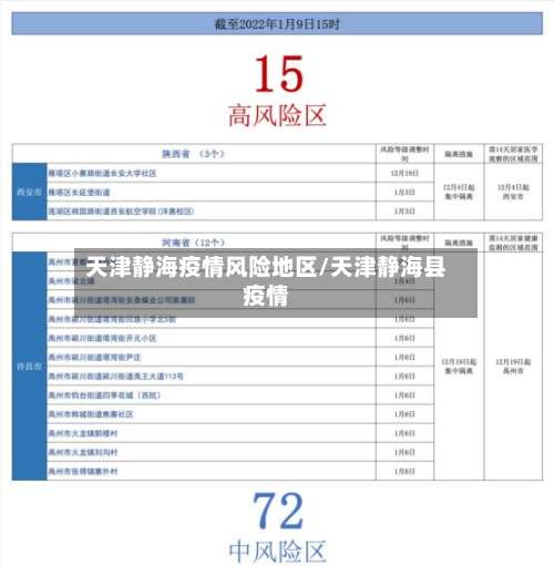 天津静海疫情风险地区/天津静海县疫情-第3张图片