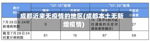 成都近来无疫情的地区(成都本土无新增疫情)-第1张图片
