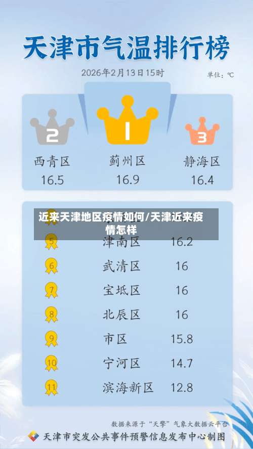 近来天津地区疫情如何/天津近来疫情怎样-第2张图片