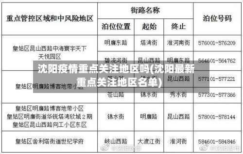 沈阳疫情重点关注地区吗(沈阳最新重点关注地区名单)-第2张图片