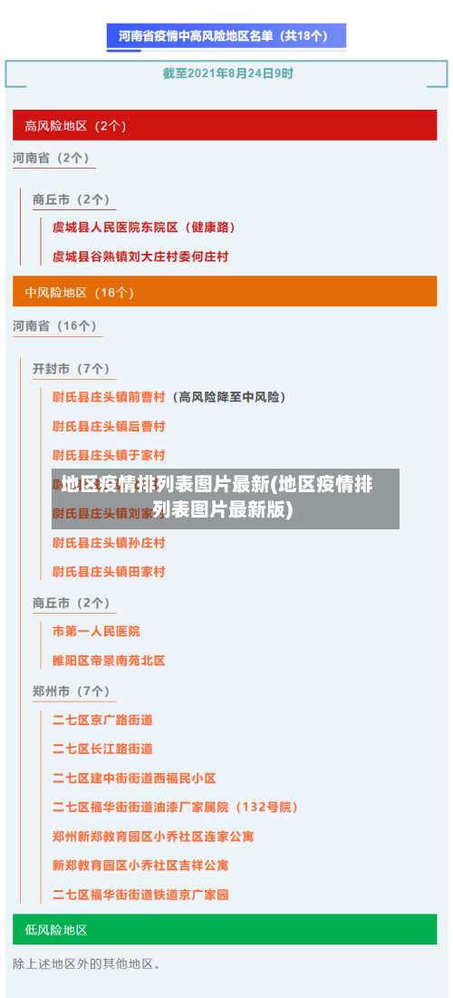 地区疫情排列表图片最新(地区疫情排列表图片最新版)-第1张图片