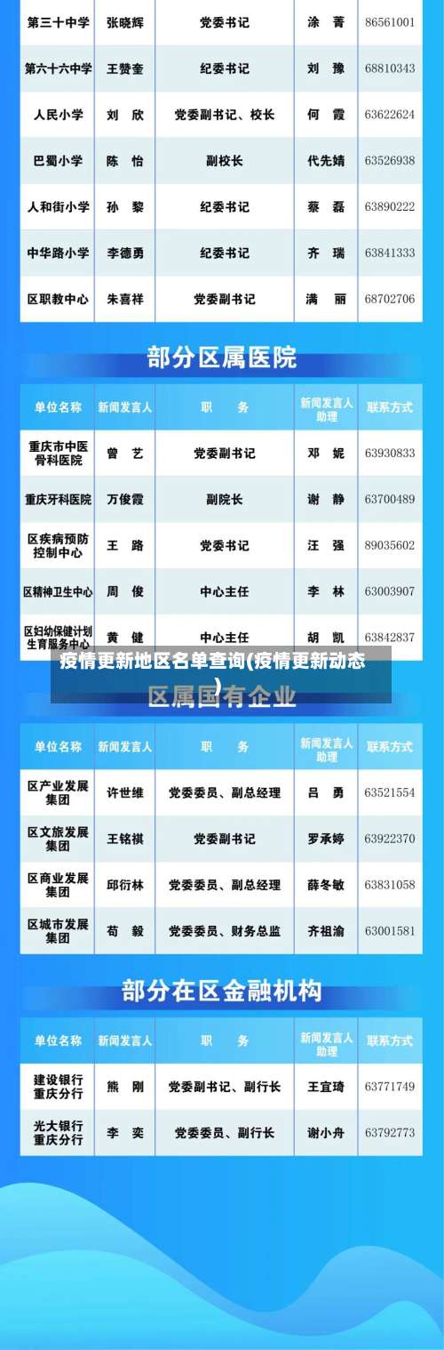 疫情更新地区名单查询(疫情更新动态)-第1张图片