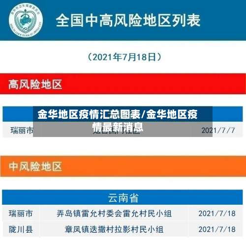 金华地区疫情汇总图表/金华地区疫情最新消息-第1张图片