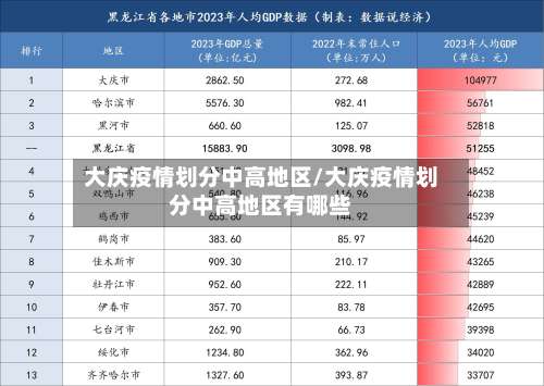 大庆疫情划分中高地区/大庆疫情划分中高地区有哪些-第1张图片