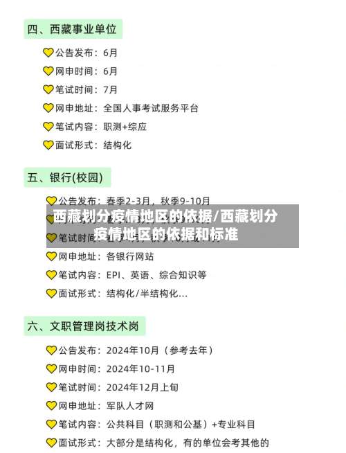 西藏划分疫情地区的依据/西藏划分疫情地区的依据和标准-第1张图片