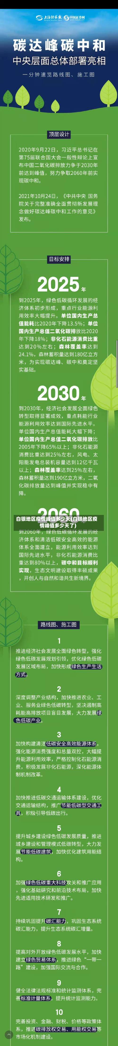 白银地区疫情峰值多少天(白银地区疫情峰值多少天了)-第2张图片
