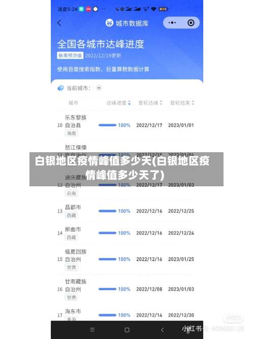 白银地区疫情峰值多少天(白银地区疫情峰值多少天了)-第1张图片