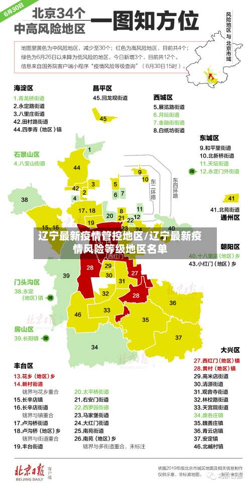 辽宁最新疫情管控地区/辽宁最新疫情风险等级地区名单-第1张图片