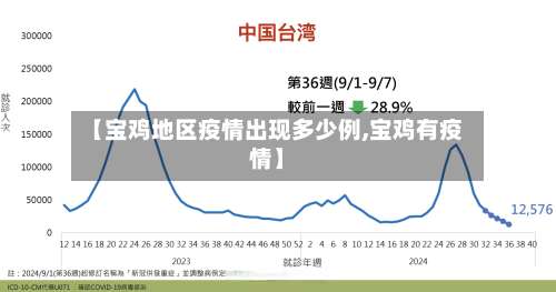 【宝鸡地区疫情出现多少例,宝鸡有疫情】-第1张图片