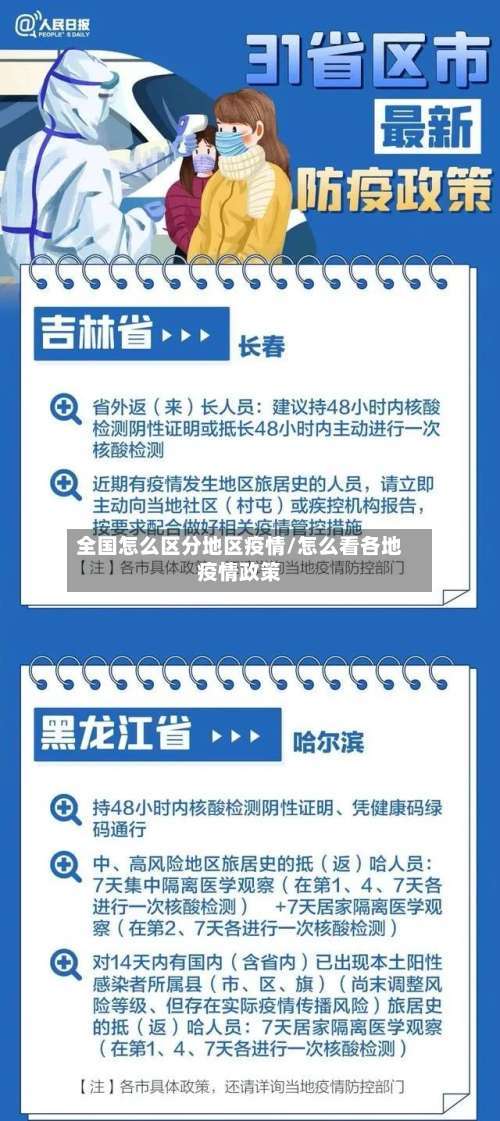 全国怎么区分地区疫情/怎么看各地疫情政策-第1张图片
