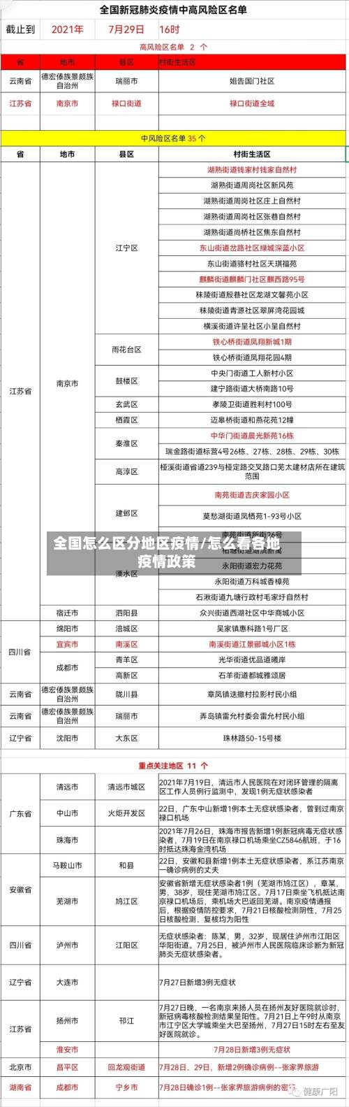 全国怎么区分地区疫情/怎么看各地疫情政策-第2张图片
