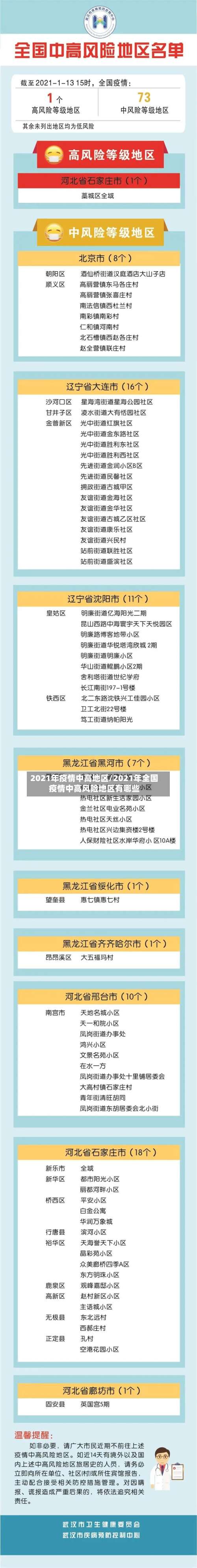 2021年疫情中高地区/2021年全国疫情中高风险地区有哪些-第2张图片