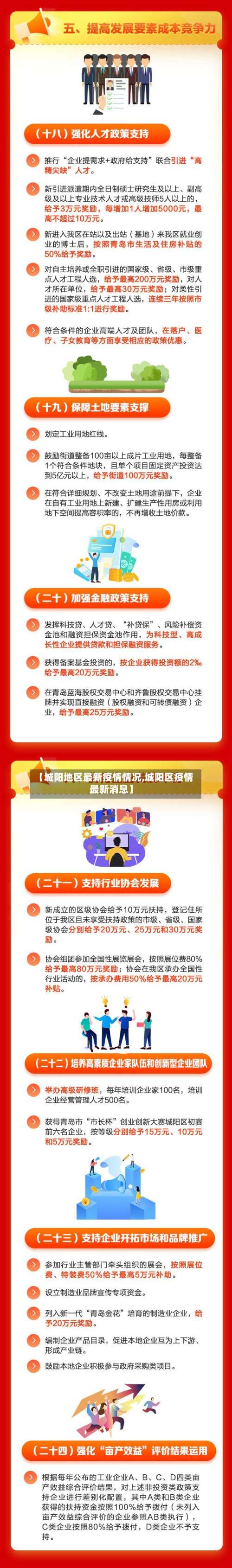 【城阳地区最新疫情情况,城阳区疫情最新消息】-第1张图片