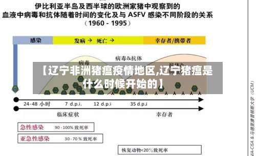 【辽宁非洲猪瘟疫情地区,辽宁猪瘟是什么时候开始的】-第2张图片