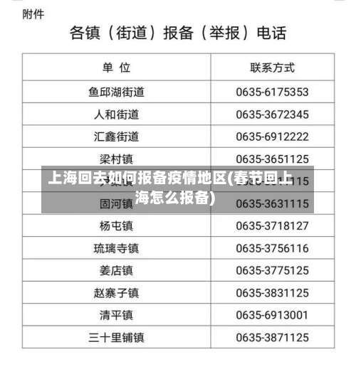 上海回去如何报备疫情地区(春节回上海怎么报备)-第2张图片