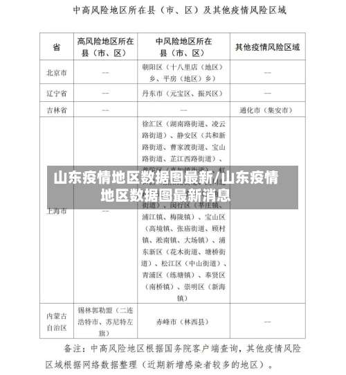 山东疫情地区数据图最新/山东疫情地区数据图最新消息-第2张图片