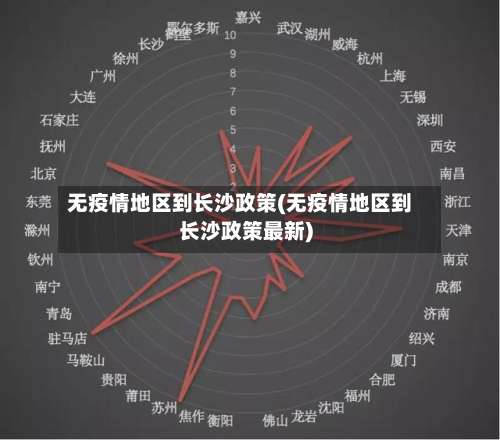 无疫情地区到长沙政策(无疫情地区到长沙政策最新)-第3张图片