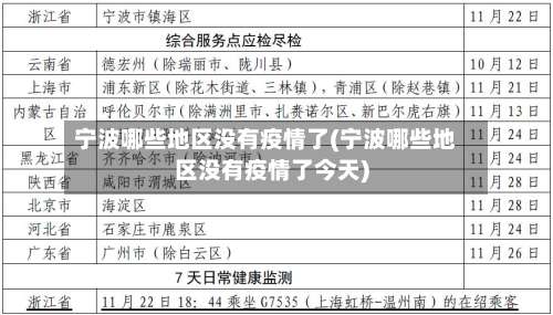 宁波哪些地区没有疫情了(宁波哪些地区没有疫情了今天)-第1张图片
