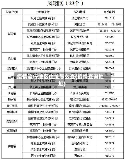 疫情流行地区住址怎么查(疫情查询地址)-第2张图片
