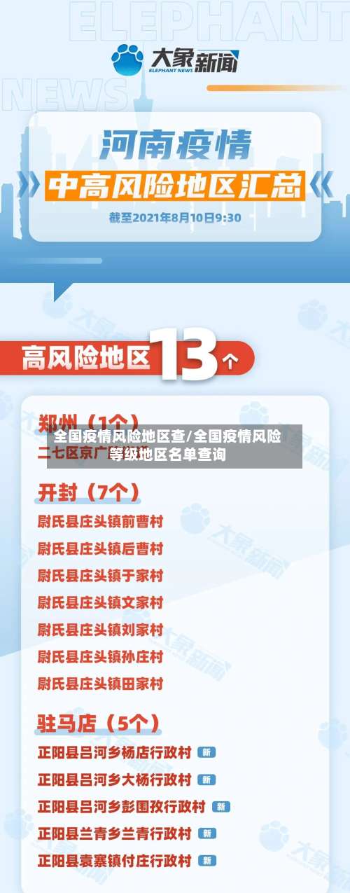 全国疫情风险地区查/全国疫情风险等级地区名单查询-第2张图片