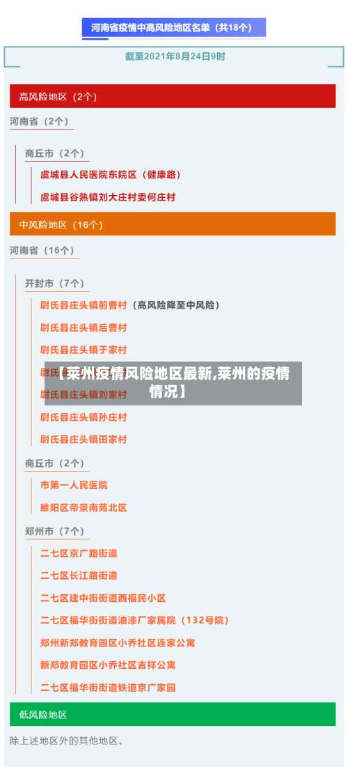 【莱州疫情风险地区最新,莱州的疫情情况】-第1张图片