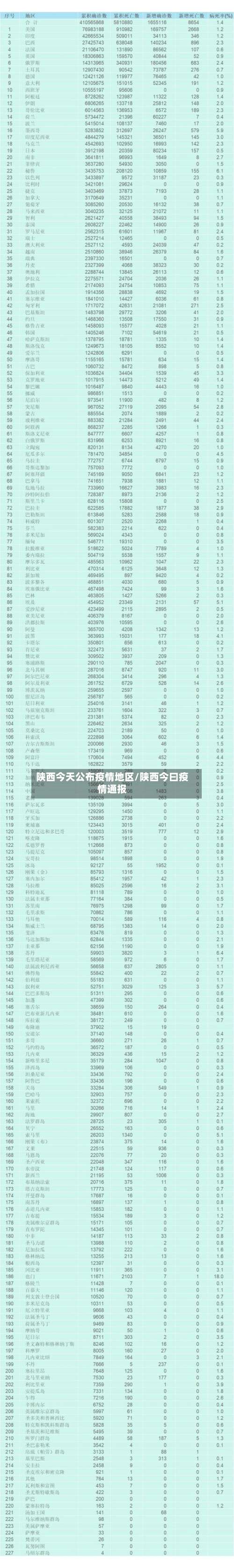 陕西今天公布疫情地区/陕西今曰疫情通报-第1张图片