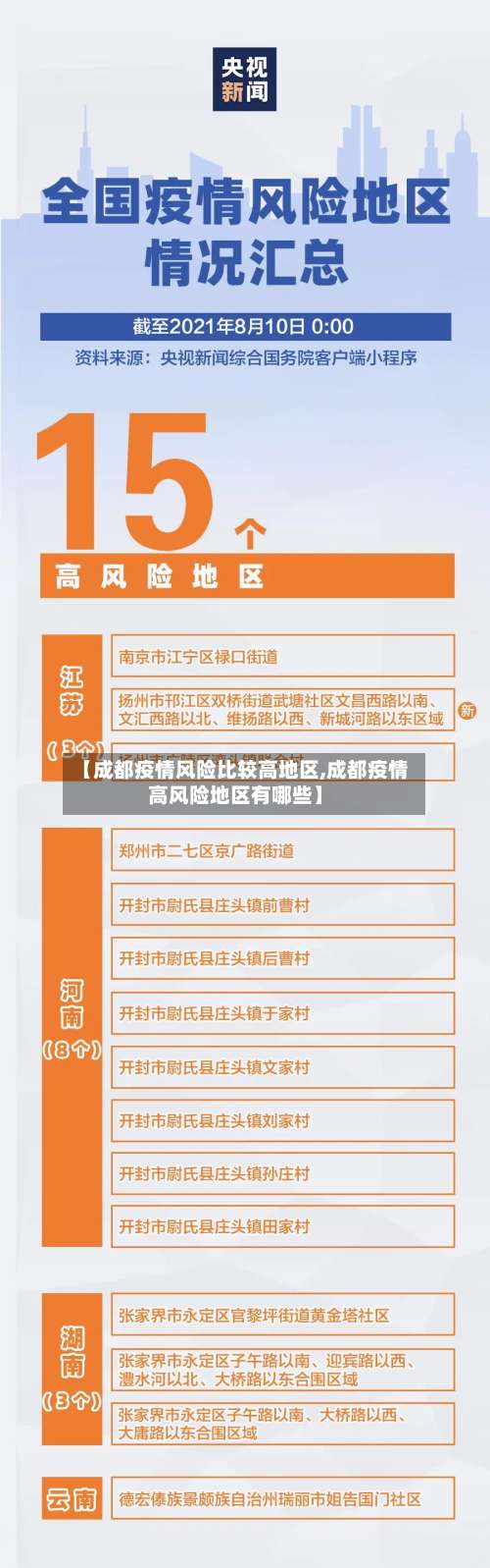 【成都疫情风险比较高地区,成都疫情高风险地区有哪些】-第1张图片