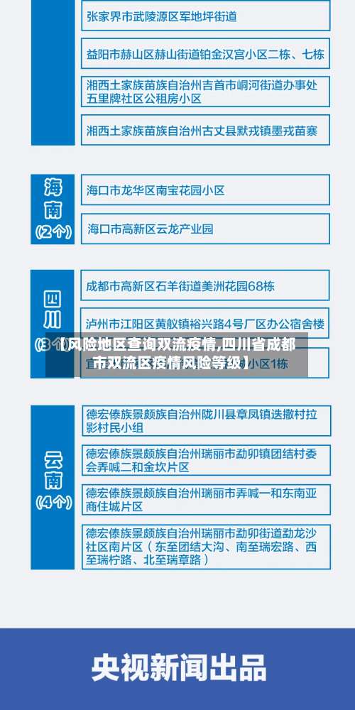 【风险地区查询双流疫情,四川省成都市双流区疫情风险等级】-第2张图片