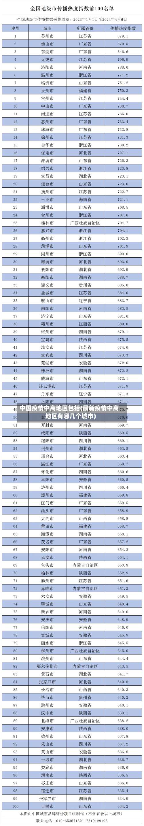 中国疫情中高地区包括(最新疫情中高地区有哪几个城市)-第2张图片