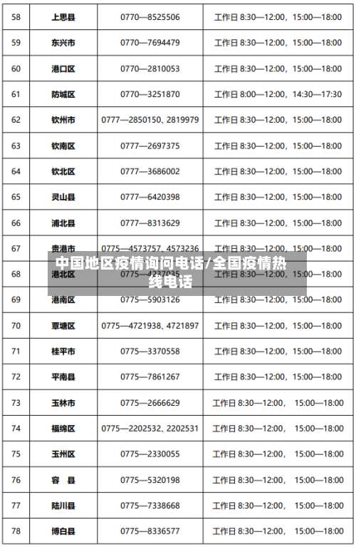中国地区疫情询问电话/全国疫情热线电话-第1张图片