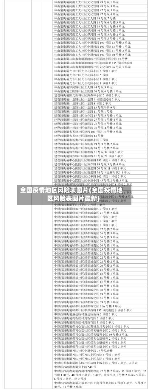 全国疫情地区风险表图片(全国疫情地区风险表图片最新)-第2张图片