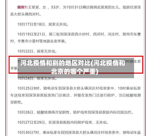 河北疫情和别的地区对比(河北疫情和北京的哪个严重)-第1张图片