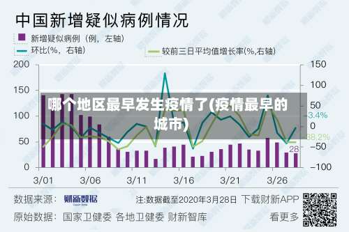 哪个地区最早发生疫情了(疫情最早的城市)-第1张图片