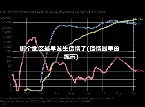 哪个地区最早发生疫情了(疫情最早的城市)-第3张图片
