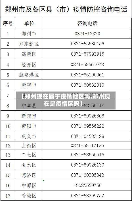 【郑州现在属于疫情地区吗,郑州现在是疫情区吗】-第2张图片