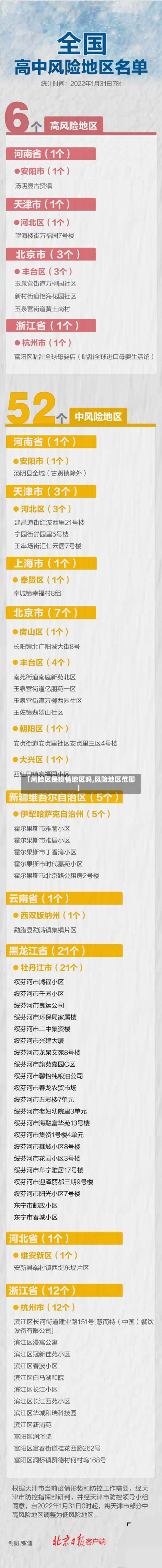 【风险区是疫情地区吗,风险地区范围】-第1张图片