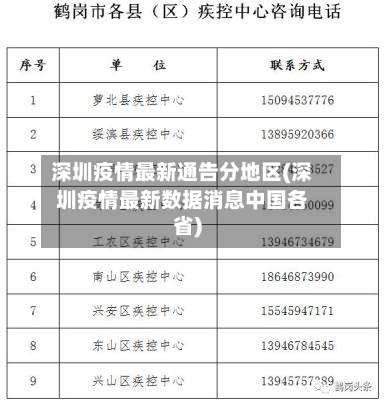 深圳疫情最新通告分地区(深圳疫情最新数据消息中国各省)-第2张图片