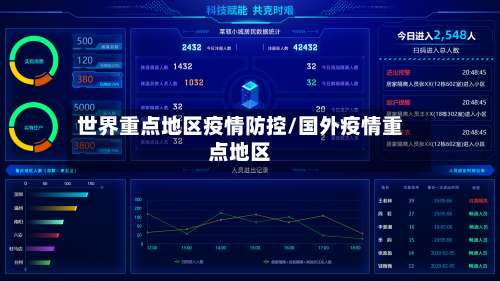 世界重点地区疫情防控/国外疫情重点地区-第2张图片