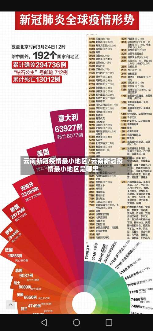 云南新冠疫情最小地区/云南新冠疫情最小地区是哪里-第2张图片