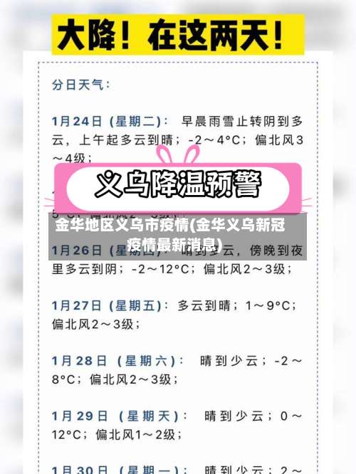 金华地区义乌市疫情(金华义乌新冠疫情最新消息)-第2张图片