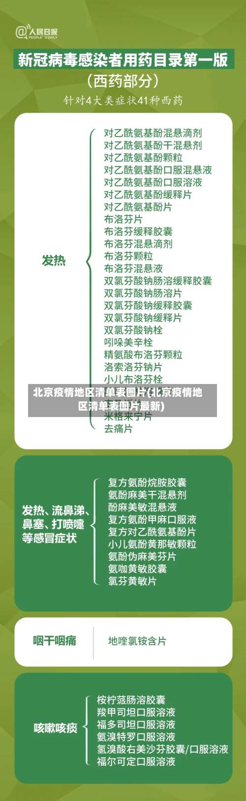 北京疫情地区清单表图片(北京疫情地区清单表图片最新)-第3张图片