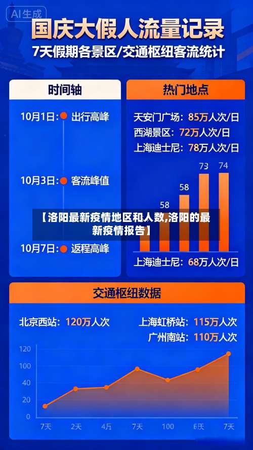 【洛阳最新疫情地区和人数,洛阳的最新疫情报告】-第2张图片