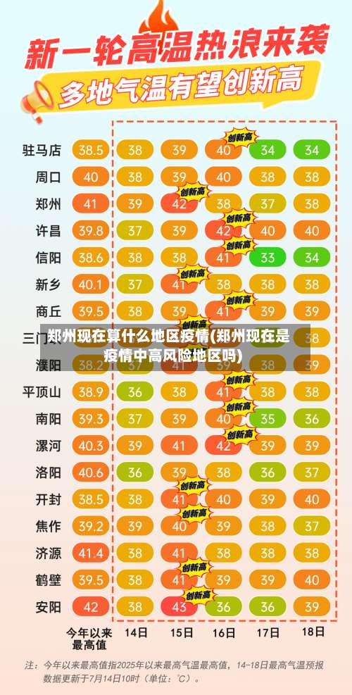 郑州现在算什么地区疫情(郑州现在是疫情中高风险地区吗)-第2张图片