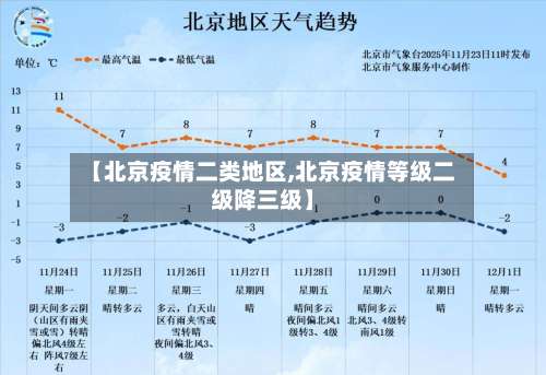 【北京疫情二类地区,北京疫情等级二级降三级】-第1张图片